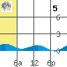 Shishmaref Inlet tide chart for Friday, May 5, 2023