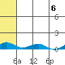 Shishmaref Inlet tide chart for Saturday, May 6, 2023