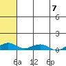 Shishmaref Inlet tide chart for Sunday, May 7, 2023