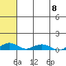 Shishmaref Inlet tide chart for Monday, May 8, 2023