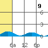 Shishmaref Inlet tide chart for Tuesday, May 9, 2023