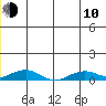 Shishmaref Inlet tide chart for Saturday, June 10, 2023