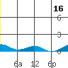 Shishmaref Inlet tide chart for Friday, June 16, 2023