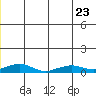 Shishmaref Inlet tide chart for Friday, June 23, 2023