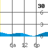 Shishmaref Inlet tide chart for Friday, June 30, 2023