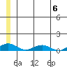 Shishmaref Inlet tide chart for Tuesday, June 6, 2023