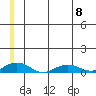 Shishmaref Inlet tide chart for Thursday, June 8, 2023