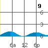 Shishmaref Inlet tide chart for Friday, June 9, 2023