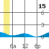 Shishmaref Inlet tide chart for Saturday, July 15, 2023