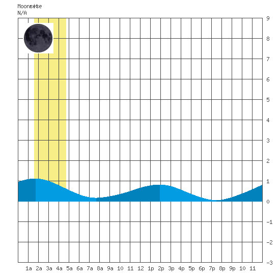 Shishmaref Inlet tide chart for Monday, July 17, 2023