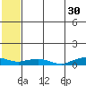 Shishmaref Inlet tide chart for Sunday, July 30, 2023