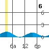 Shishmaref Inlet tide chart for Thursday, July 6, 2023