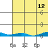 Shishmaref Inlet tide chart for Saturday, August 12, 2023