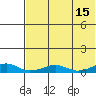 Shishmaref Inlet tide chart for Tuesday, August 15, 2023