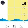 Shishmaref Inlet tide chart for Wednesday, August 16, 2023