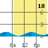 Shishmaref Inlet tide chart for Friday, August 18, 2023