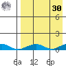 Shishmaref Inlet tide chart for Wednesday, August 30, 2023