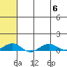 Shishmaref Inlet tide chart for Sunday, August 6, 2023
