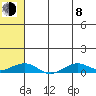 Shishmaref Inlet tide chart for Tuesday, August 8, 2023