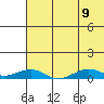 Shishmaref Inlet tide chart for Wednesday, August 9, 2023