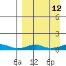 Shishmaref Inlet tide chart for Tuesday, September 12, 2023