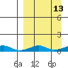 Shishmaref Inlet tide chart for Wednesday, September 13, 2023