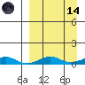 Shishmaref Inlet tide chart for Thursday, September 14, 2023