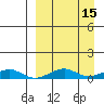 Shishmaref Inlet tide chart for Friday, September 15, 2023