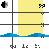 Shishmaref Inlet tide chart for Friday, September 22, 2023