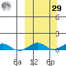 Shishmaref Inlet tide chart for Friday, September 29, 2023