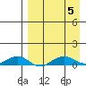 Shishmaref Inlet tide chart for Tuesday, September 5, 2023