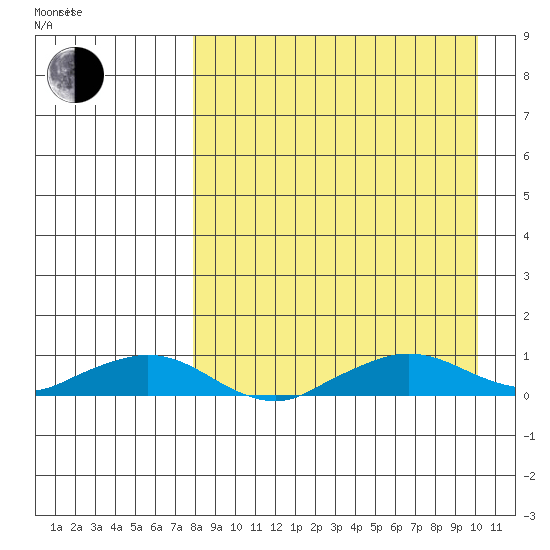 Shishmaref Inlet tide chart for Wednesday, September 6, 2023