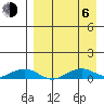 Shishmaref Inlet tide chart for Wednesday, September 6, 2023