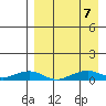 Shishmaref Inlet tide chart for Thursday, September 7, 2023