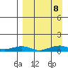 Shishmaref Inlet tide chart for Friday, September 8, 2023