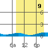 Shishmaref Inlet tide chart for Saturday, September 9, 2023
