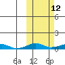 Shishmaref Inlet tide chart for Thursday, October 12, 2023