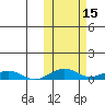 Shishmaref Inlet tide chart for Sunday, October 15, 2023
