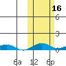 Shishmaref Inlet tide chart for Monday, October 16, 2023