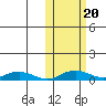 Shishmaref Inlet tide chart for Friday, October 20, 2023