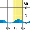 Shishmaref Inlet tide chart for Monday, October 30, 2023