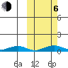 Shishmaref Inlet tide chart for Friday, October 6, 2023