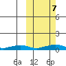 Shishmaref Inlet tide chart for Saturday, October 7, 2023