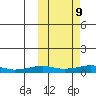 Shishmaref Inlet tide chart for Monday, October 9, 2023