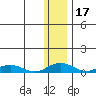 Shishmaref Inlet tide chart for Friday, November 17, 2023