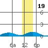 Shishmaref Inlet tide chart for Sunday, November 19, 2023