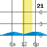 Shishmaref Inlet tide chart for Tuesday, November 21, 2023