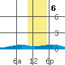 Shishmaref Inlet tide chart for Monday, November 6, 2023
