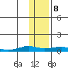 Shishmaref Inlet tide chart for Wednesday, November 8, 2023