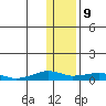 Shishmaref Inlet tide chart for Thursday, November 9, 2023